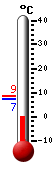 Aktuell: 7.3, hchste: 7.3, tiefste: 4.8